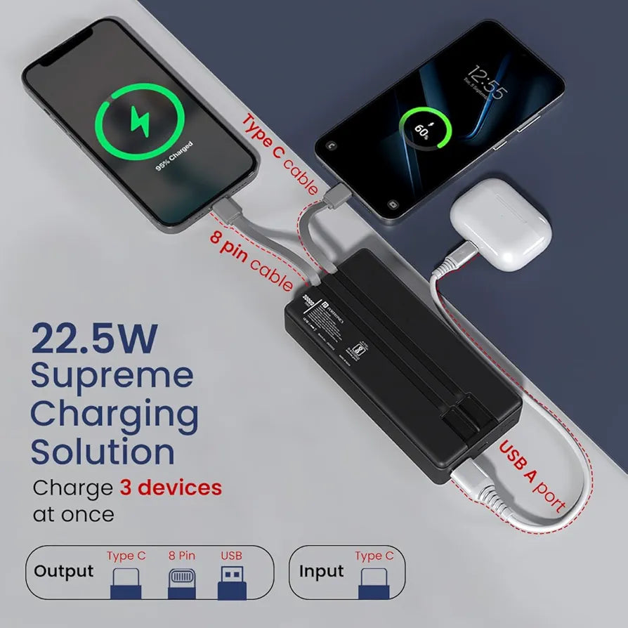 Portronics 10000mAh