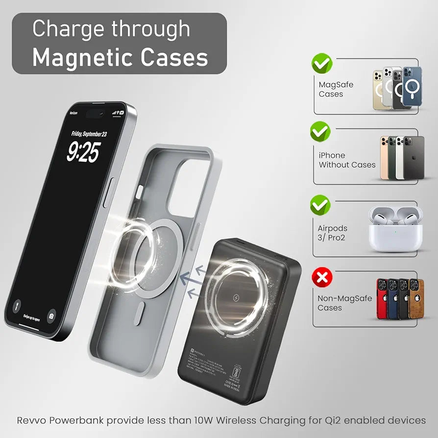 Revvo 15W
