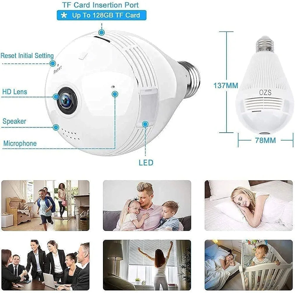Panoramic Camera